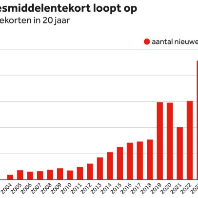 blog-plaatje